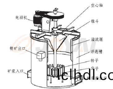 ZXB係列(lie)攪拌(ban)器(qi)