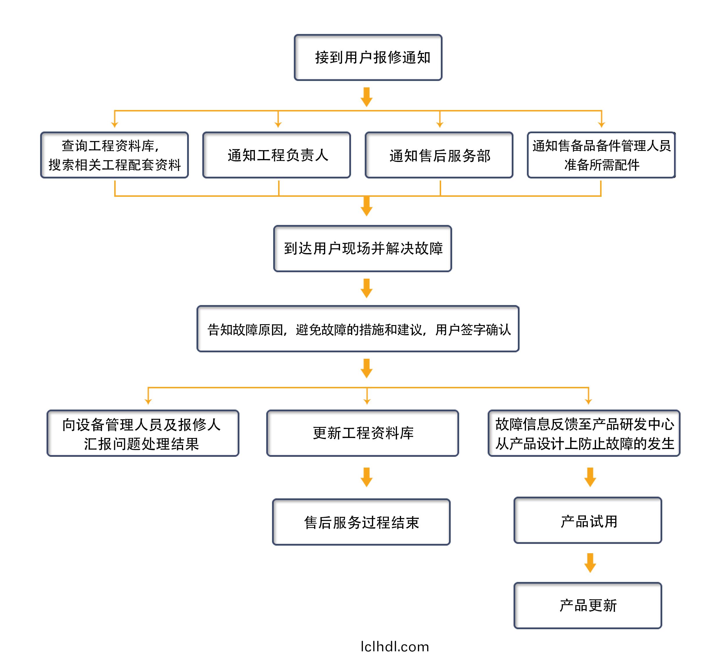 售(shou)后(hou)服(fu)務